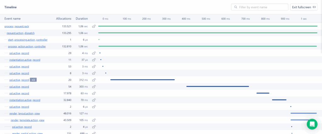 A screenshot from the AppSignal performance interface, showing two SQL queries adding about 700 ms to a timeline of 1.2 seconds.